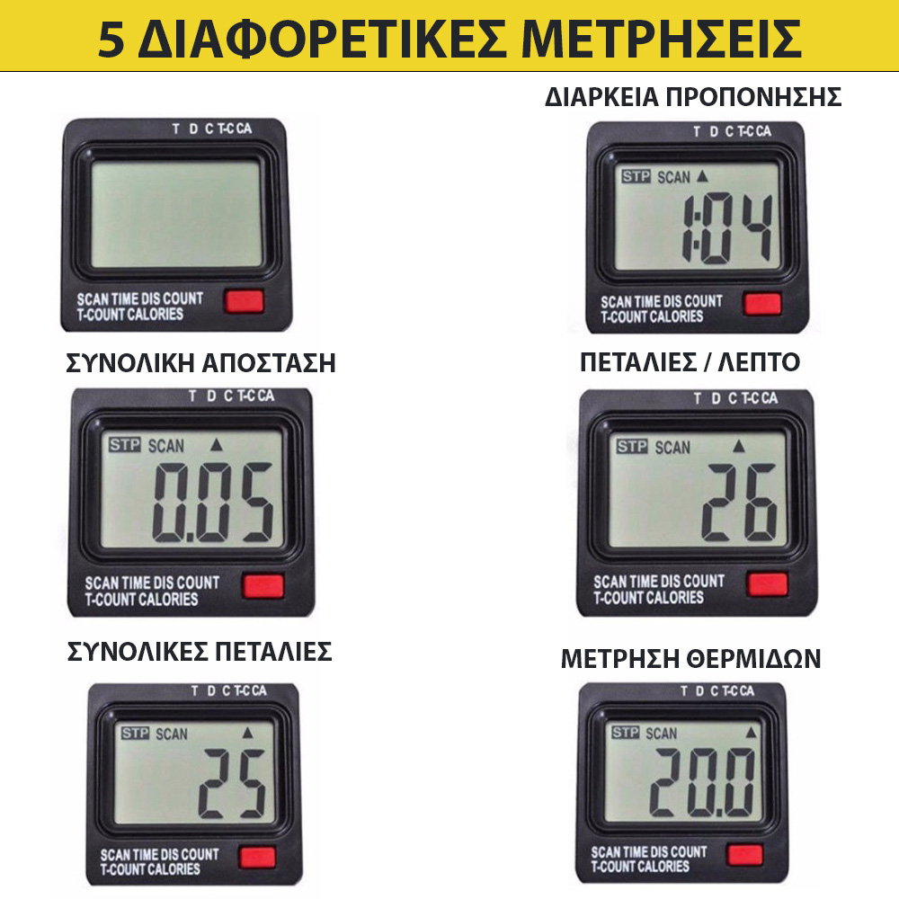MiniHomeBike Μίνι Στατικό Ποδήλατο Γυμναστικής που Χωράει Παντού με Οθόνη Ενδείξεων LCD, Ρυθμιζόμενη Αντίσταση & Αντιολισθητικές Βάσεις